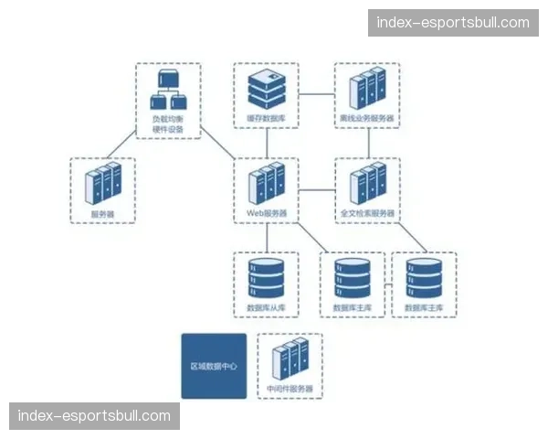 云原生架构提升了赛事直播系统的灵活性 助力品牌主实现分钟级介入