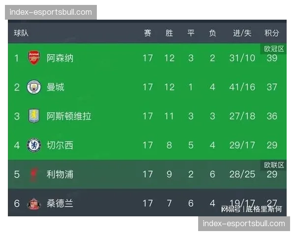 曼联主场力克阿斯顿维拉 红魔防守转换节奏成取胜焦点 曼联主场力克阿斯顿维拉 红魔防守转换节奏成取胜焦点