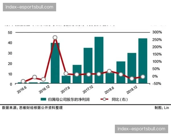 传统五强控场稳定性集体下滑,争冠格局呈现开放态势 传统五强控场稳定性集体下滑,争冠格局呈现开放态势